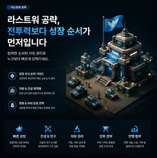 라스트워 시즌 시작 전 병력과 행동력 자원을 준비하는 장면