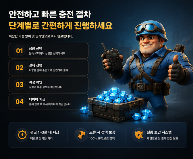 라스트워 충전 완료 후 주문번호와 게임 내 지급 내역을 대조하는 모습