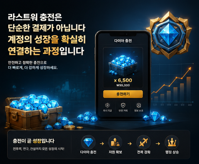 라스트워 골드블록과 성장 패키지의 구성 항목을 비교하는 화면