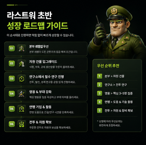 라스트워 연맹원들이 시즌 지도와 집결 작전을 함께 계획하는 장면