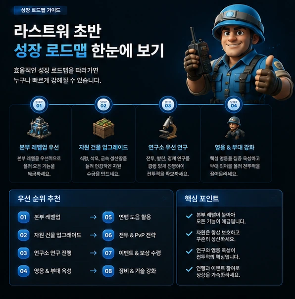 라스트워 연맹 지휘관들이 시즌 작전 지도와 전투 계획을 분석하는 장면