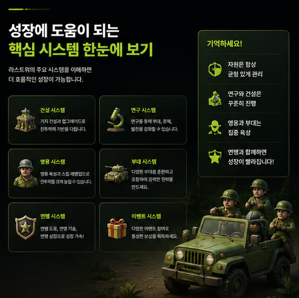 라스트워 지휘관이 영웅 연구 드론 연맹 성장 상태를 종합 점검하는 이미지
