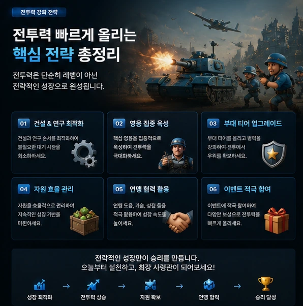 라스트워 시즌에서 두 연맹이 대규모 거점 전투를 벌이는 장면